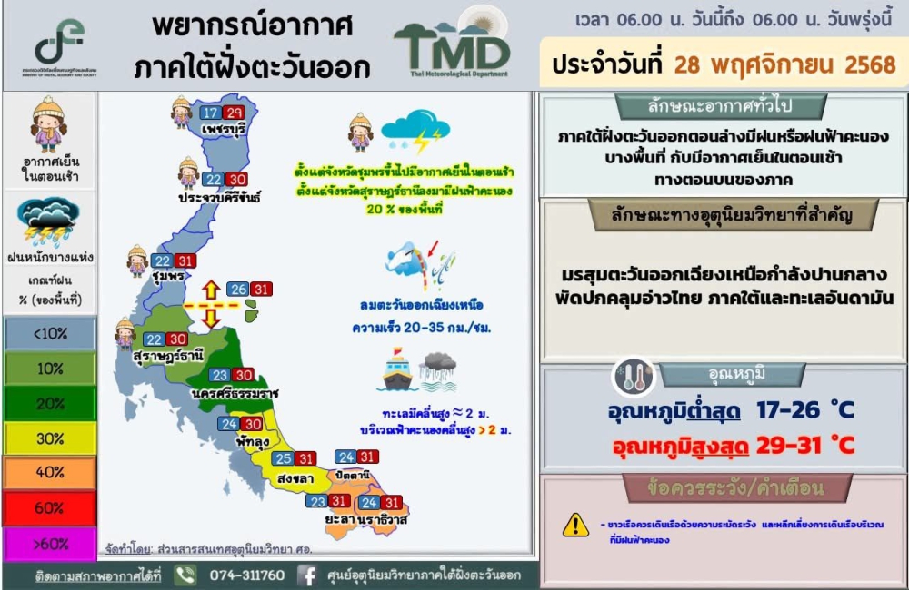 พยากรณ์อากาศภาคใต้ฝั่งตะวันออก