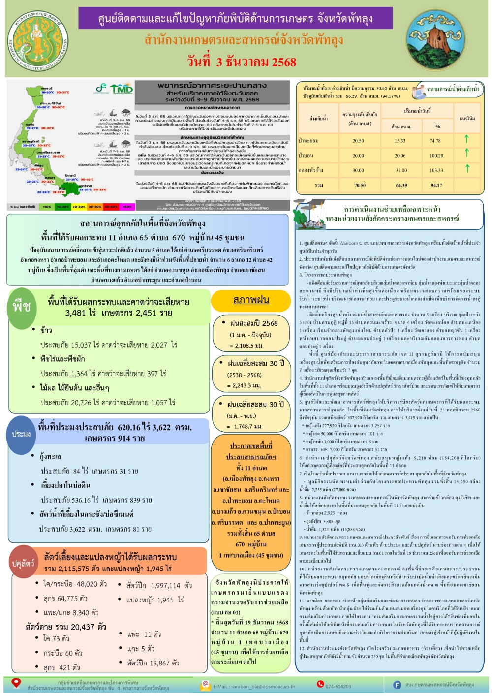 รายงานสถานการณ์ศูนย์ติดตามและแก้ไขปัญหาภัยพิบัติด้านการเกษตร