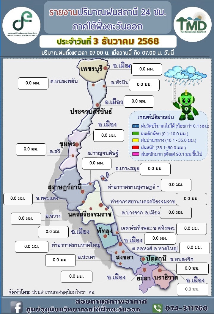 รายงานปริมาณฝนสถานี