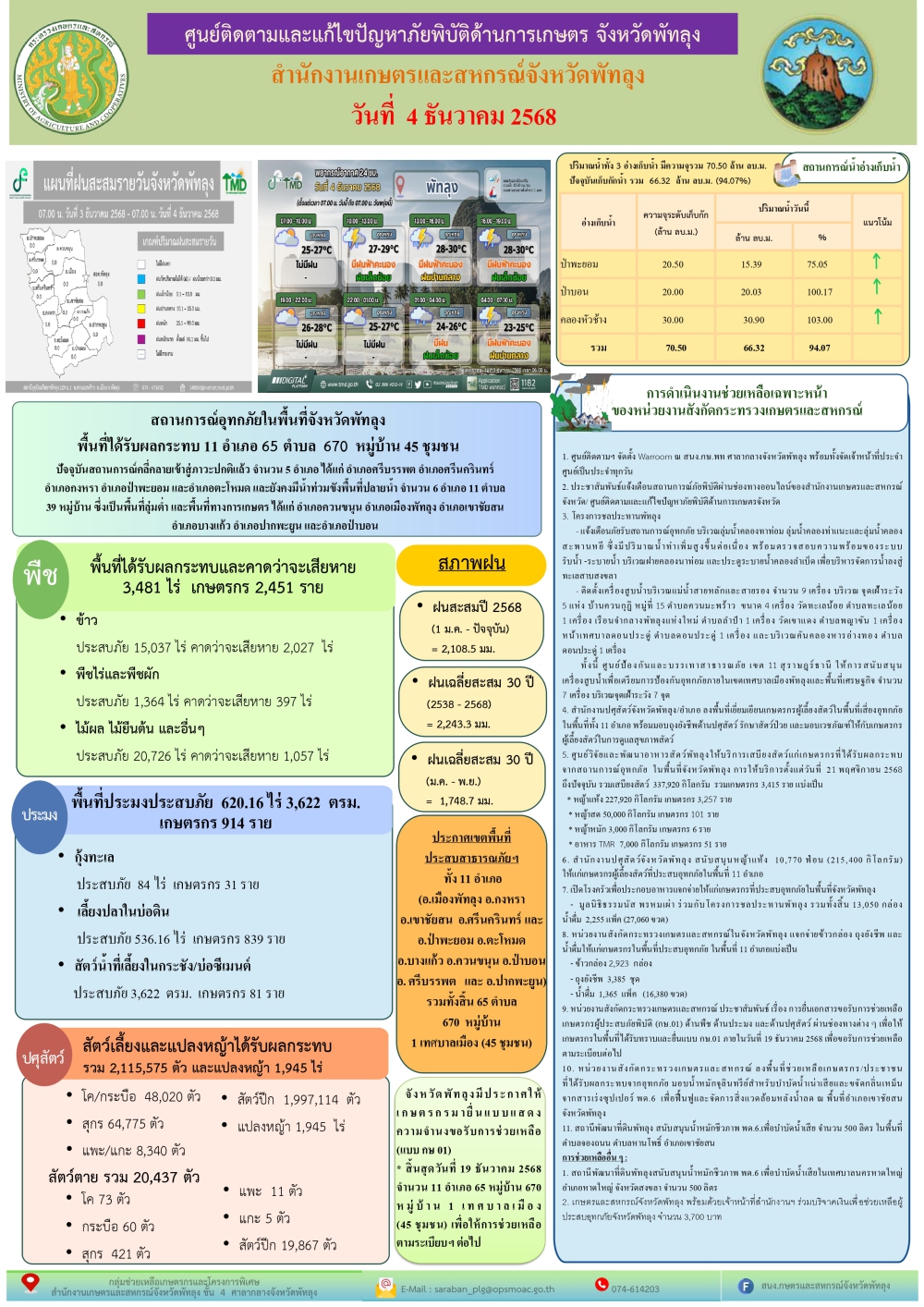 รายงานสถานการณ์ศูนย์ติดตามและแก้ไขปัญหาภัยพิบัติด้านการเกษตร