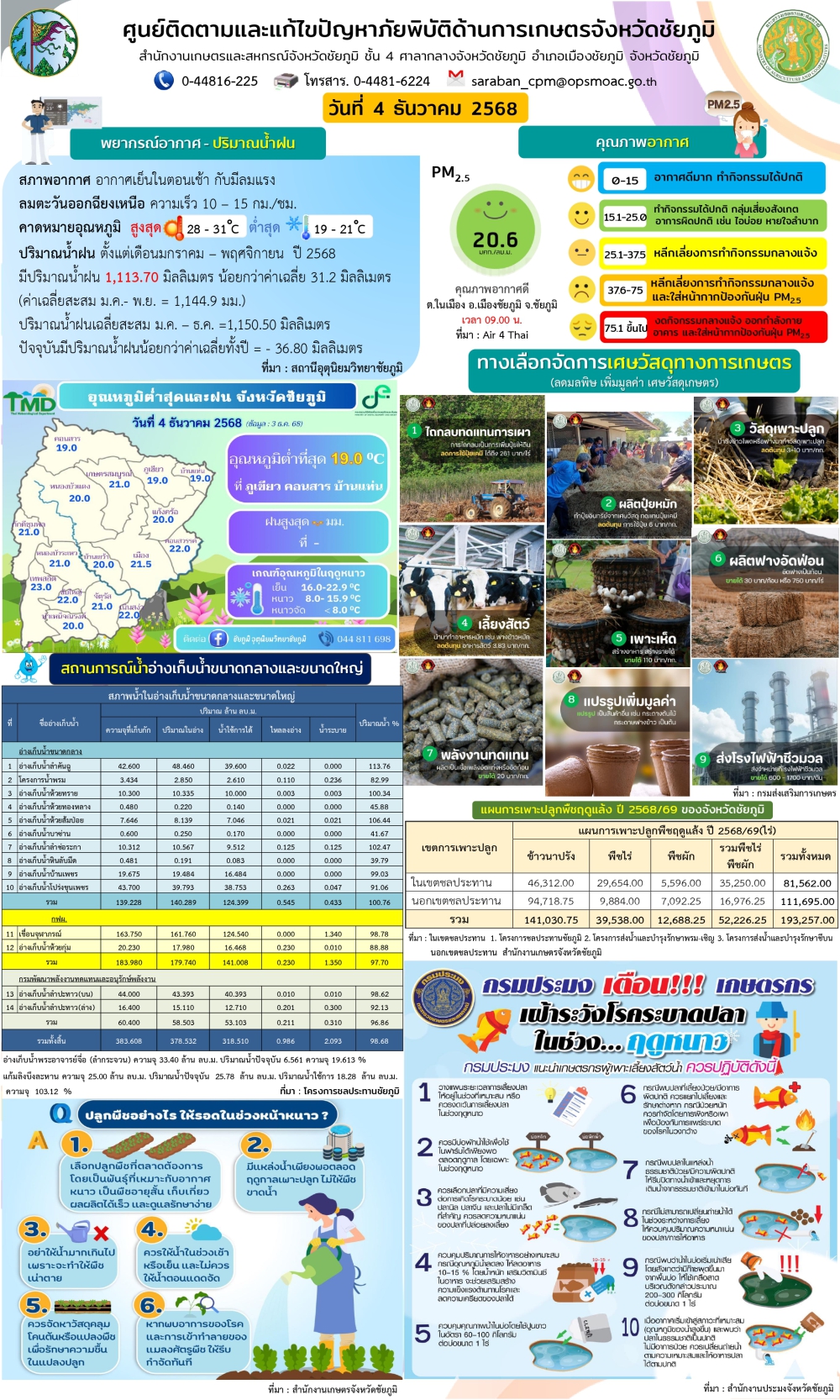ศูนย์ติดตามและแก้ไขปัญหาภัยพิบัติด้านการเกษตรจังหวัดชัยภูมิ
