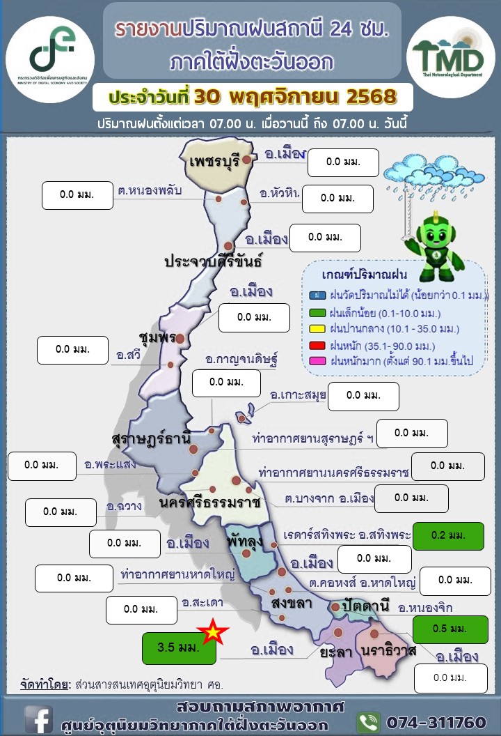 รายงานปริมาณฝนสถานี
