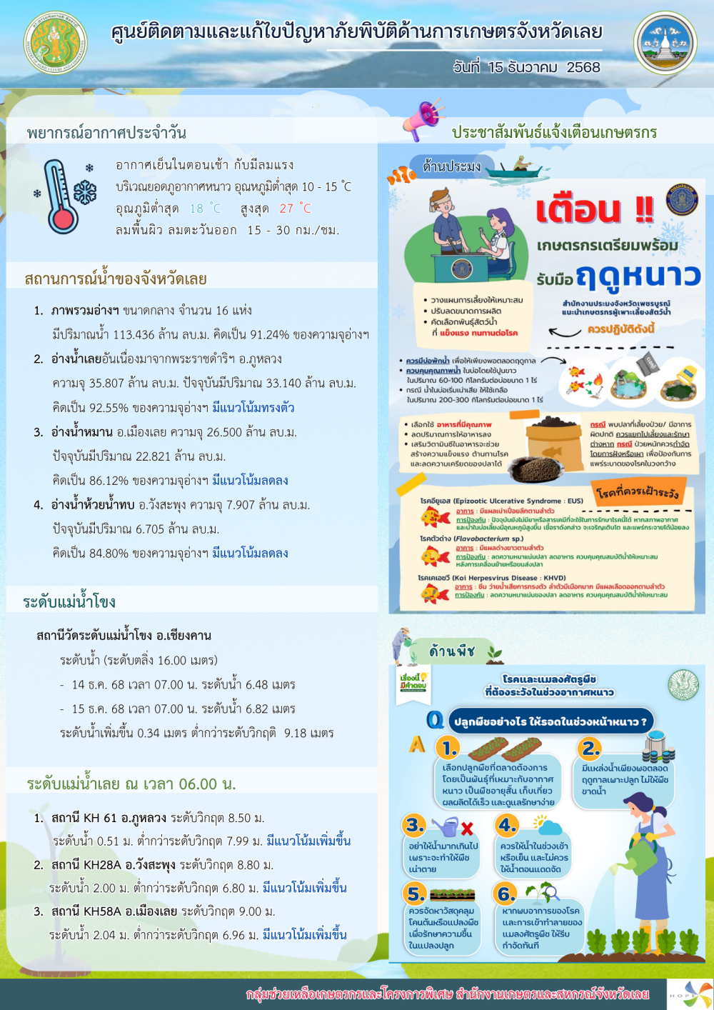 ศูนย์ติดตามและแก้ไขปัญหาภัยพิบัติด้านการเกษตร