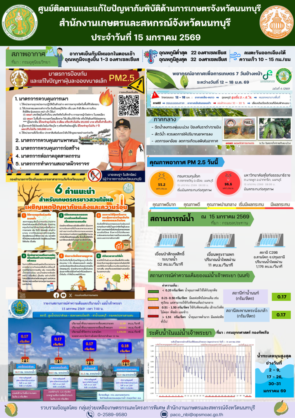 รายงานการติดตามและแก้ไขปัญหาภัยพิบัติด้านการเกษตรจังหวัดนนทบุรี