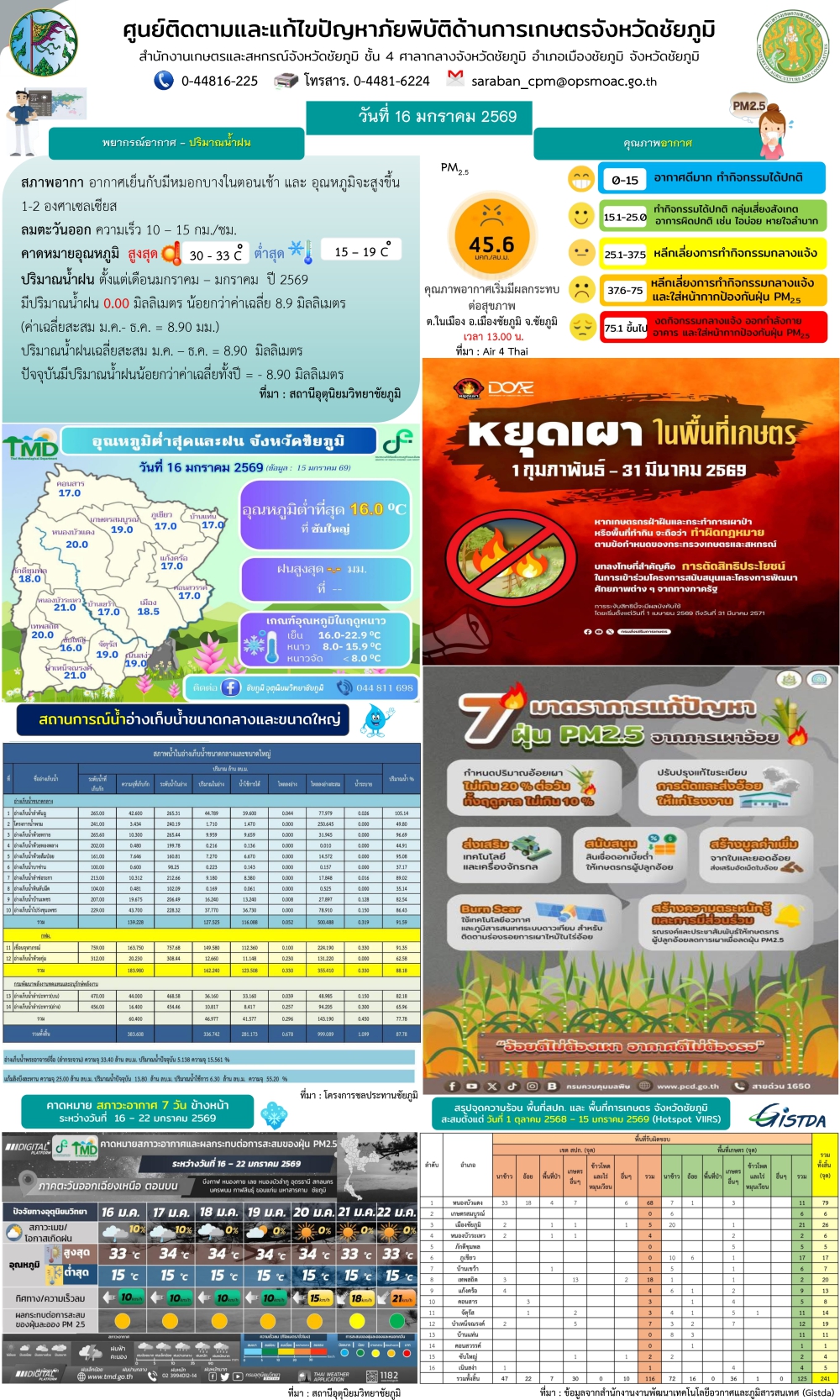 ศูนย์ติดตามและแก้ไขปัญหาภัยพิบัติด้านการเกษตรจังหวัดชัยภูมิ