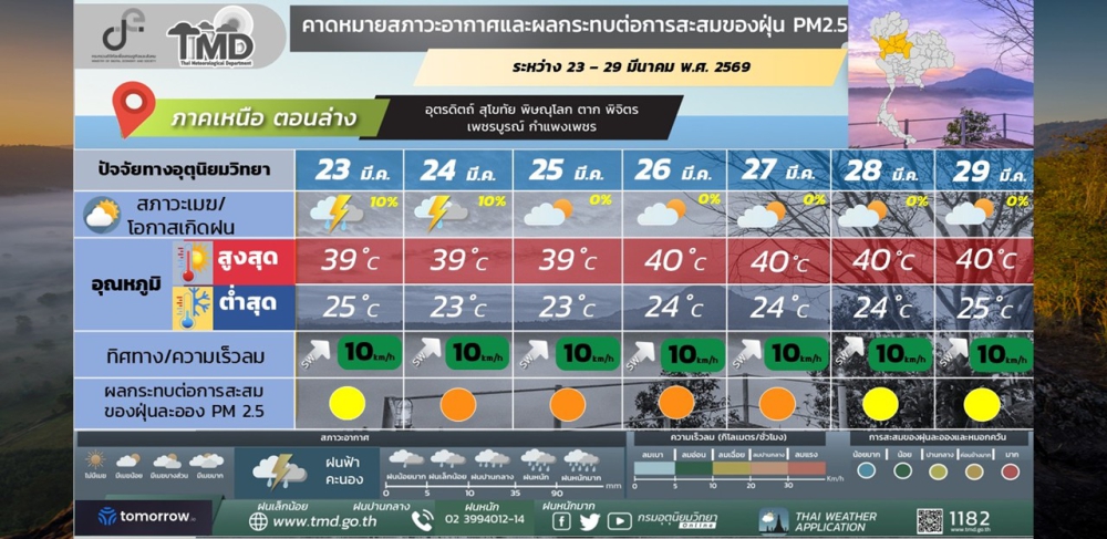 คาดหมายสภาวะอากาศ