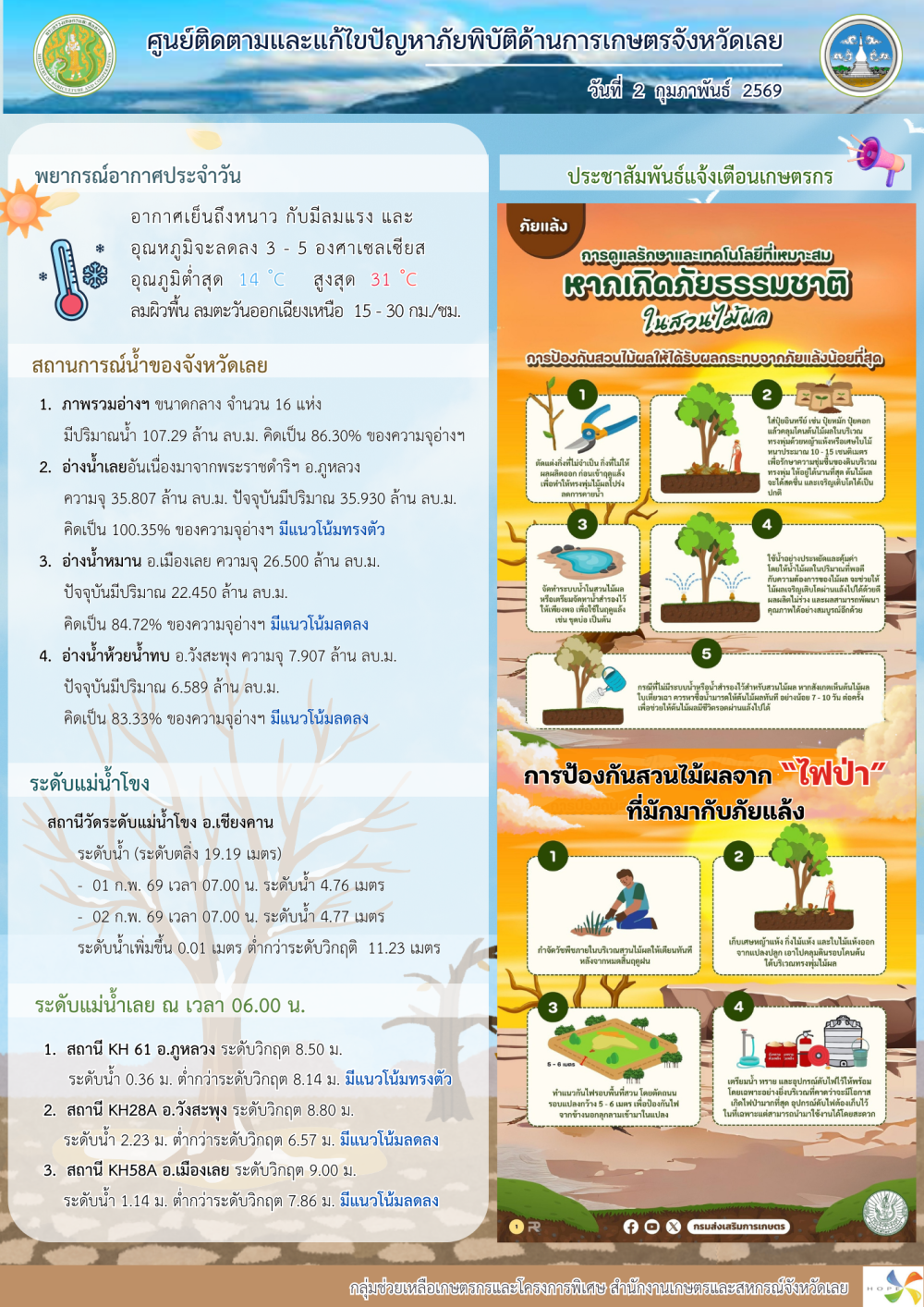 ศูนย์ติดตามและแก้ไขปัญหาภัยพิบัติด้านการเกษตร