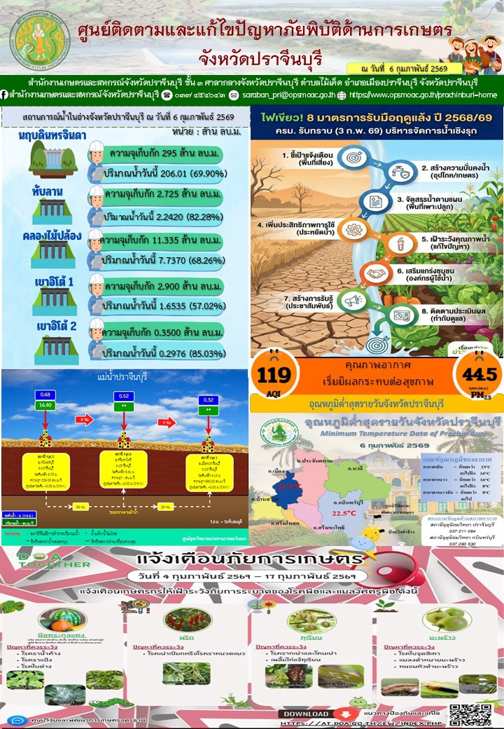 ศูนย์ติดตามและแก้ไขปัญหาภัยพิบัติด้านการเกษตรจังหวัดปราจีนบุรี