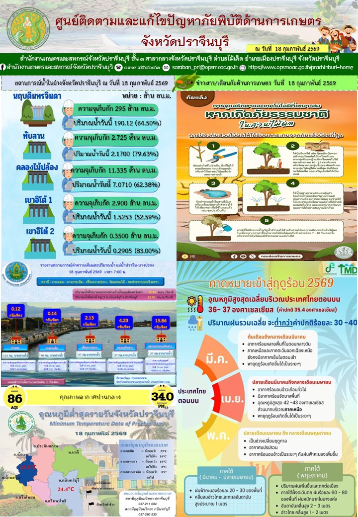 ศูนย์ติดตามและแก้ไขปัญหาภัยพิบัติด้านการเกษตรจังหวัดปราจีนบุรี