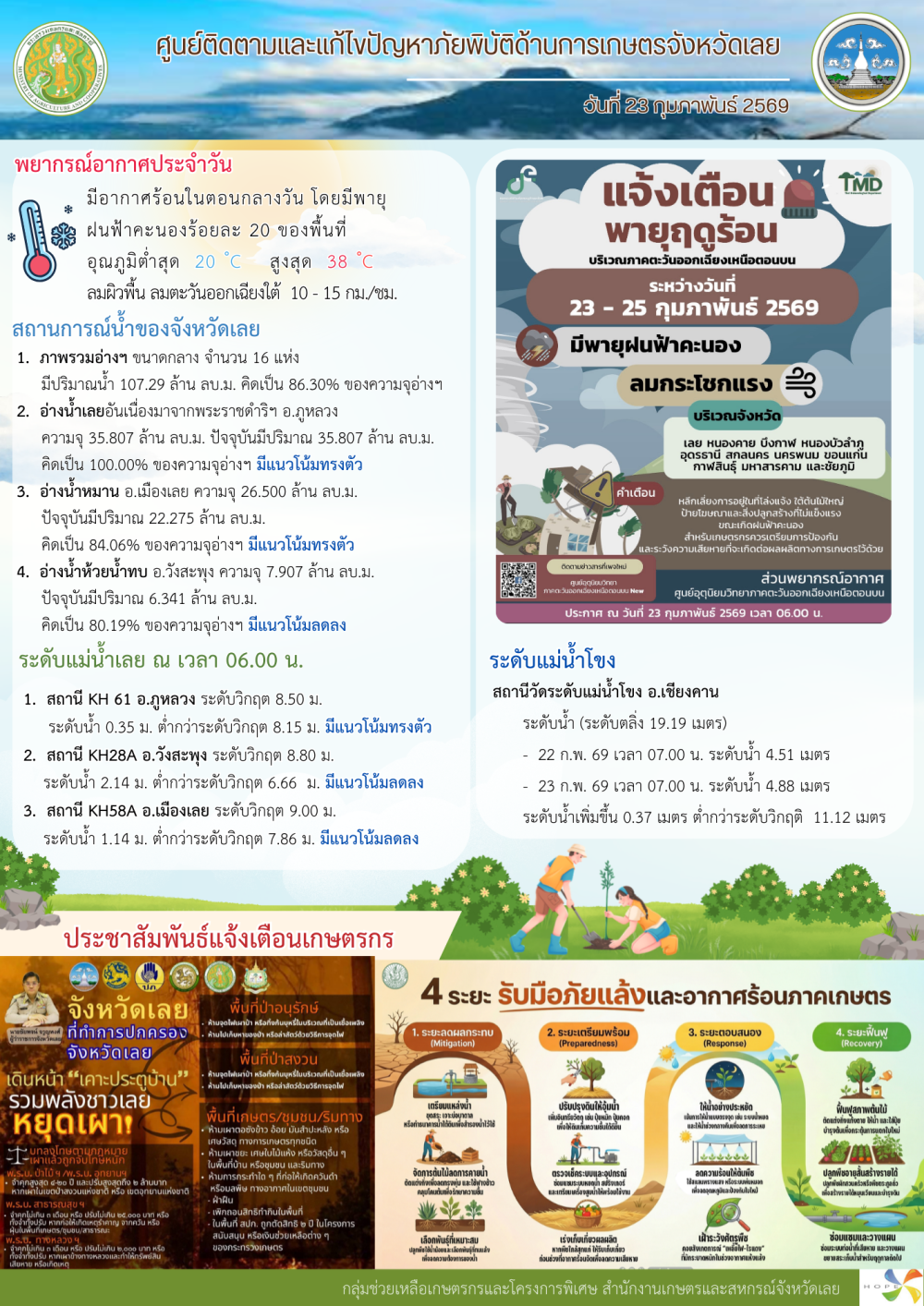 ศูนย์ติดตามและแก้ไขปัญหาภัยพิบัติด้านการเกษตร