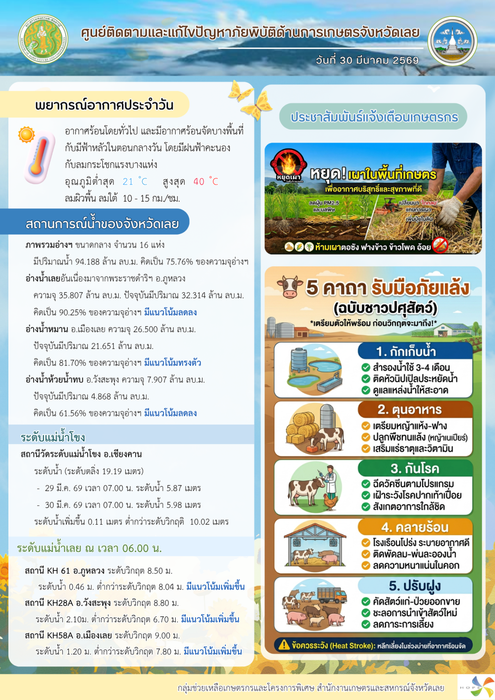 ศูนย์ติดตามและแก้ไขปัญหาภัยพิบัติด้านการเกษตร