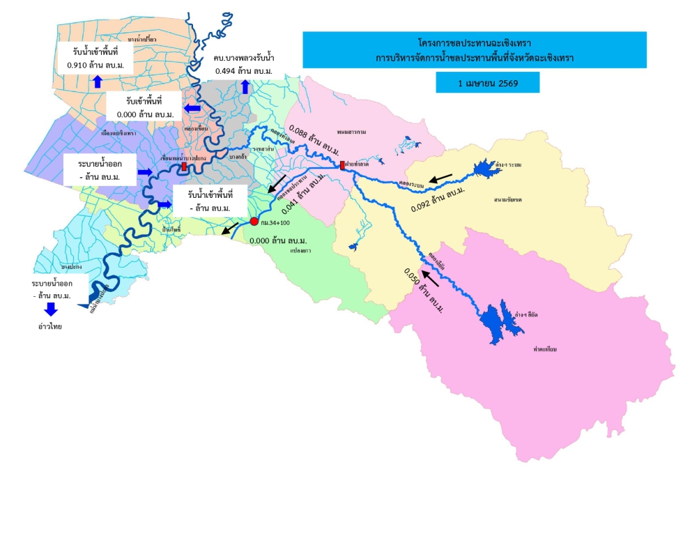 รายงานสถานการณ์น้ำประจำวันที่ 1เมษายน 2569
