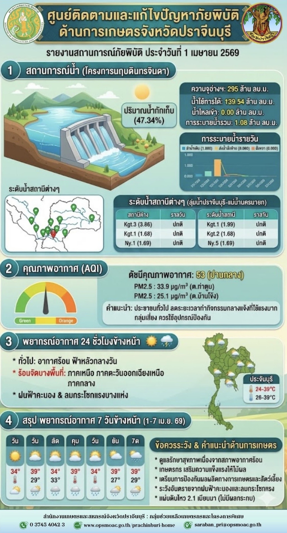 ศูนย์ติดตามและแก้ไขปัญหาภัยพิบัติด้านการเกษตรจังหวัดปราจีนบุรี