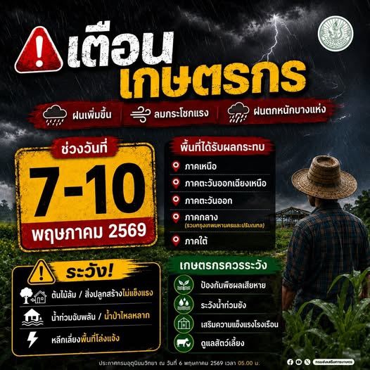 สภาพอากาศแปรปรวน ช่วงวันที่ 7 – 10 พฤษภาคม 2569