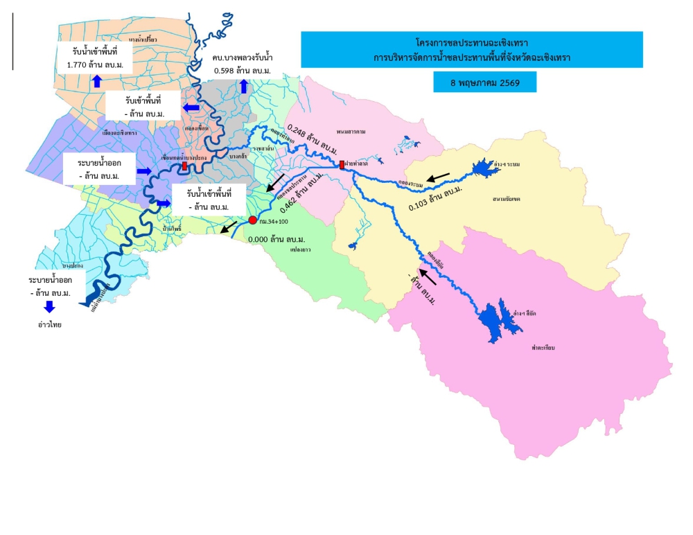 รายงานสถานการณ์น้ำประจำวันที่ 8 พฤษภาคม 2569