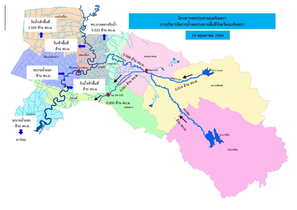 รายงานสถานการณ์น้ำประจำวันที่ 14 พฤษภาคม 2569
