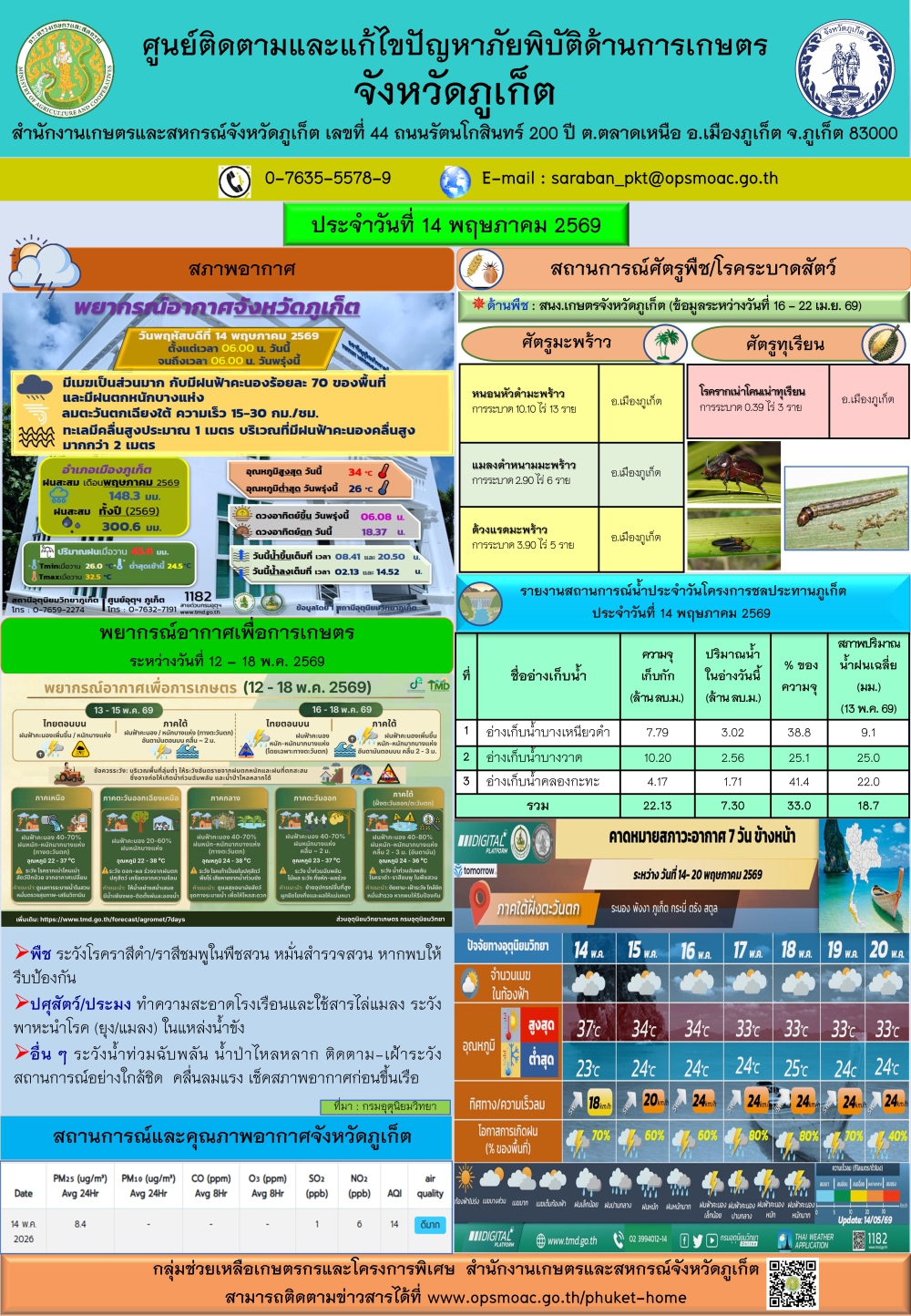 รายงานสถานการณ์ภัยพิบัติด้านการเกษตรจังหวัดภูเก็ตประจำวันที