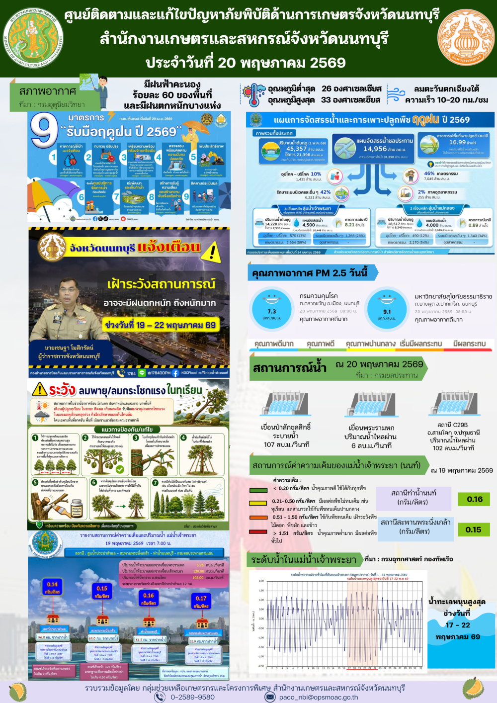 รายงานการติดตามและแก้ไขปัญหาภัยพิบัติด้านการเกษตรจังหวัดนนทบุรี