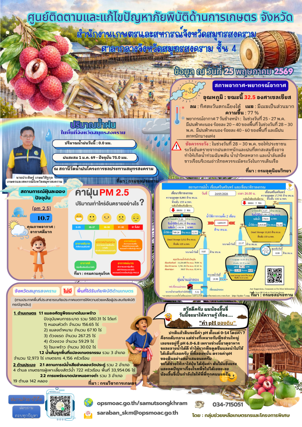 ศูนย์ติดตามและแก้ไขปัญหาภัยพิบัติด้านการเกษตร