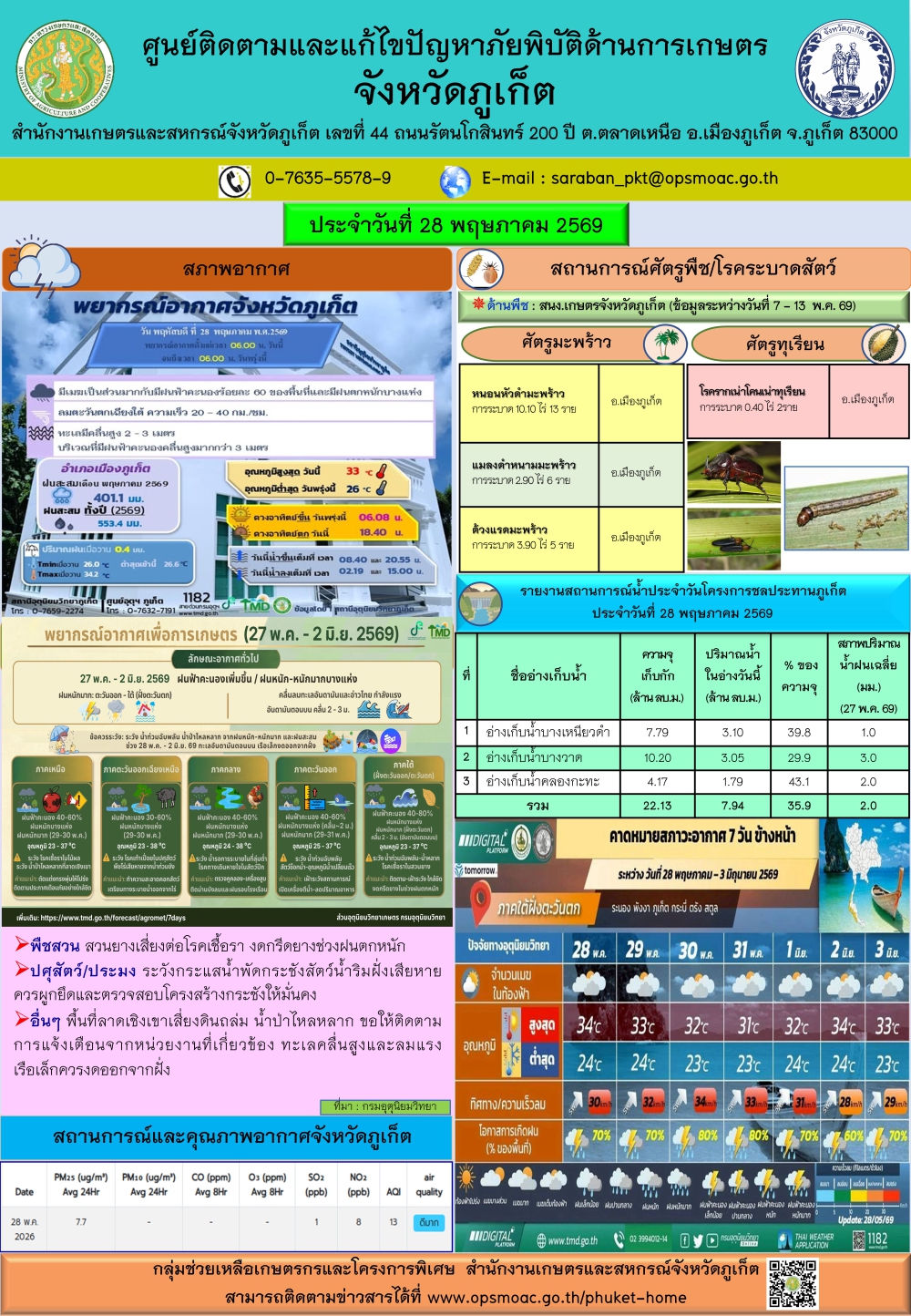 รายงานสถานการณ์ภัยพิบัติด้านการเกษตรจังหวัดภูเก็ตประจำวันที