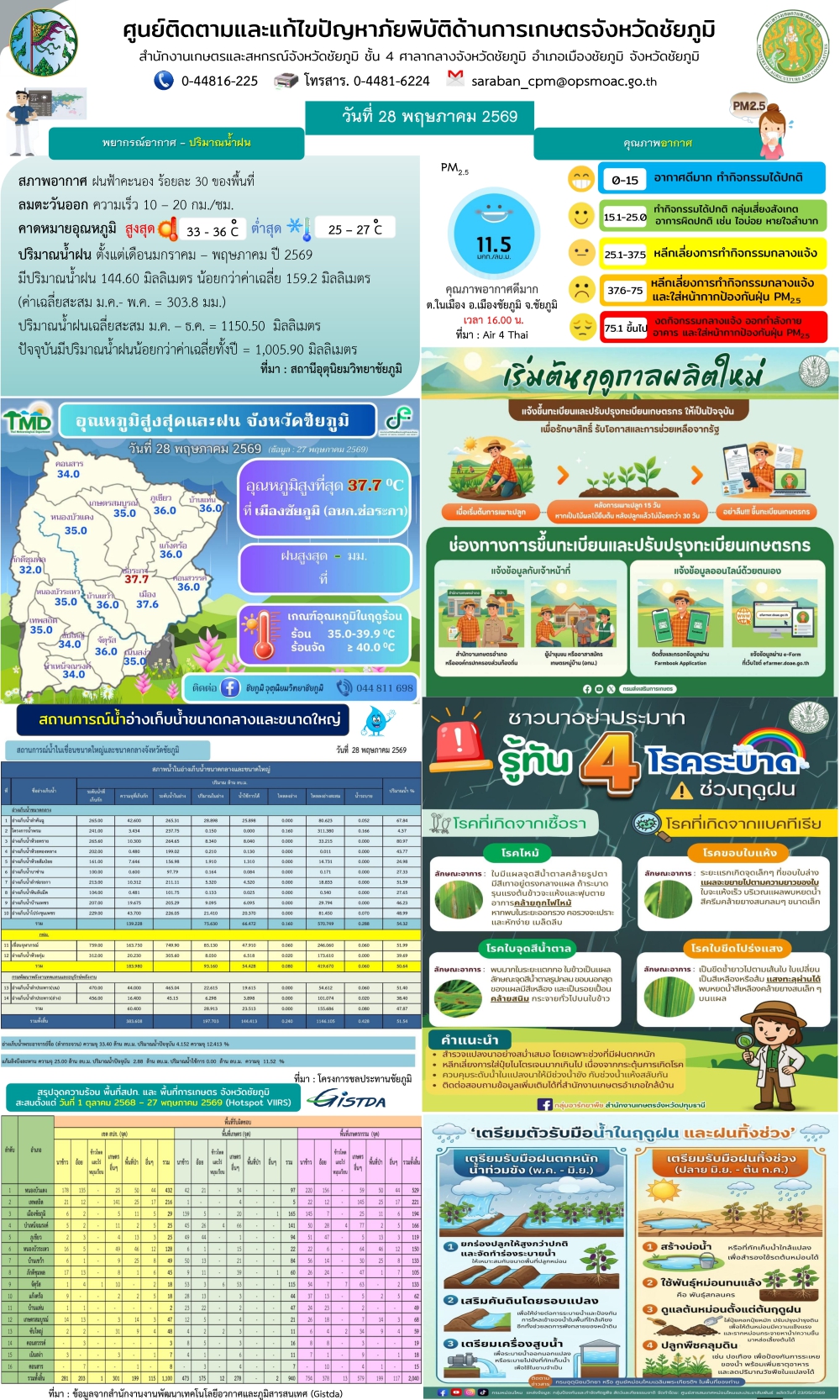 ศูนย์ติดตามและแก้ไขปัญหาภัยพิบัติด้านการเกษตรจังหวัดชัยภูมิ