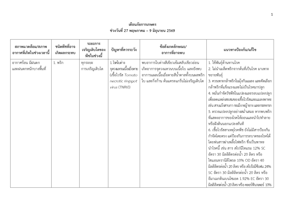 ข้อมูลเตือนภัยทางการเกษตร