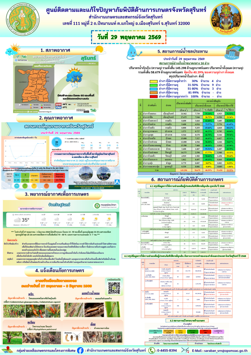 รายงานศูนย์ติดตามและแก้ไขปัญหาภัยพิบัติด้านการเกษตรจังหวัดสุรินทร์