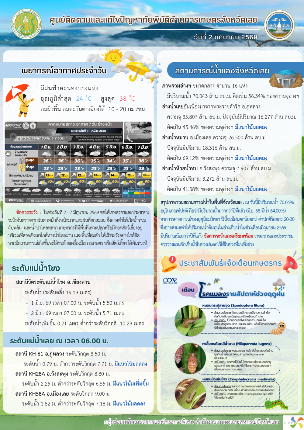 ศูนย์ติดตามและแก้ไขปัญหาภัยพิบัติด้านการเกษตร