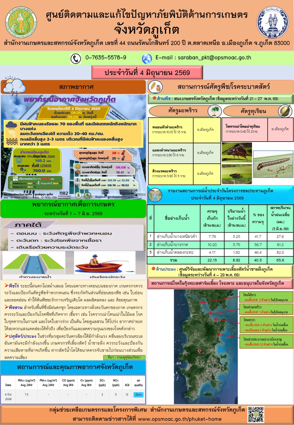 รายงานสถานการณ์ภัยพิบัติด้านการเกษตรจังหวัดภูเก็ตประจำวันที