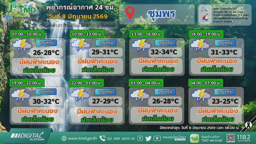 พยากรณ์อากาศจังหวัดชุมพร ประจำวันที่ 8 มิถุนายน 2569