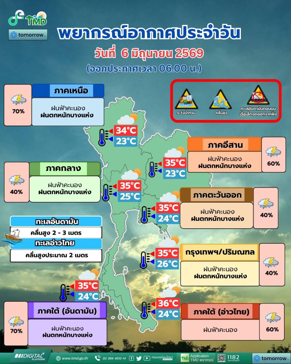 พยากรณ์อากาศประจำวันที่ 6 มิถุนายน 2569