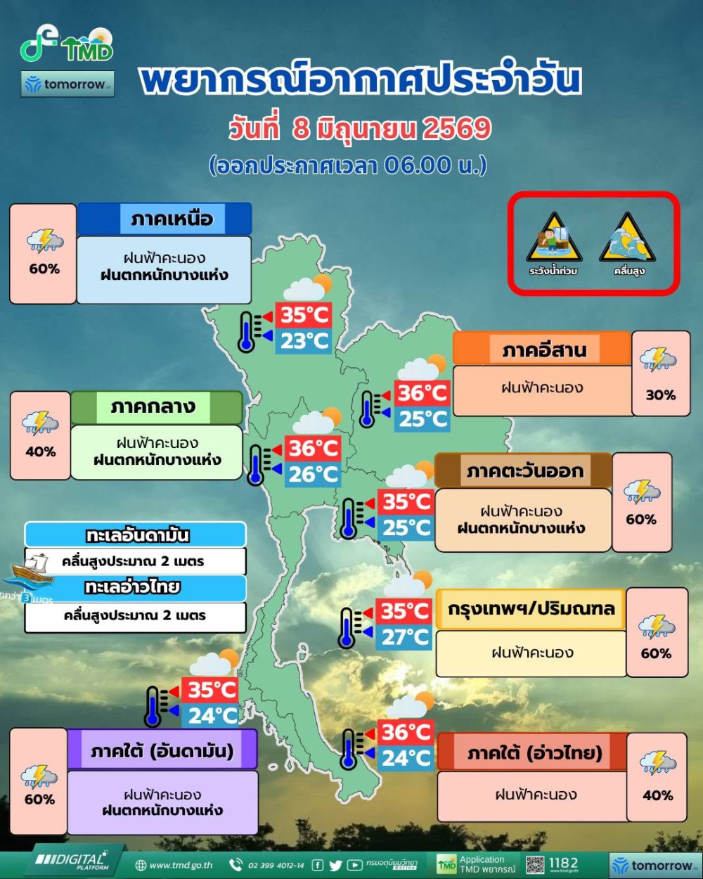 พยากรณ์อากาศประจำวันที่ 8 มิถุนายน 2569