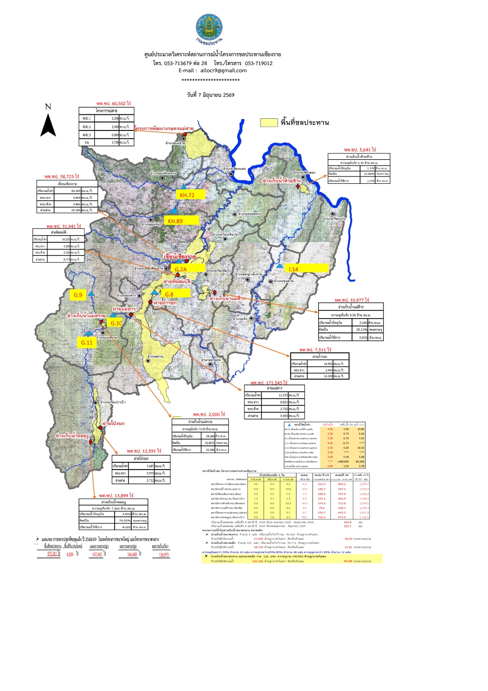 สถานการณ์น้ำจังหวัดเชียงราย ประจำวันที่ 7 มิถุนายน 2569