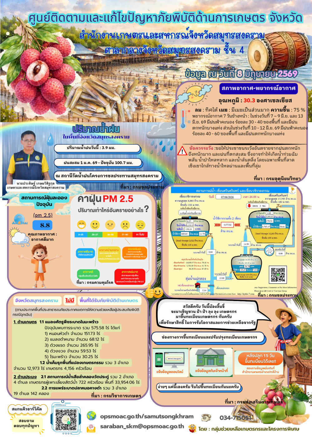 ศูนย์ติดตามและแก้ไขปัญหาภัยพิบัติด้านการเกษตร