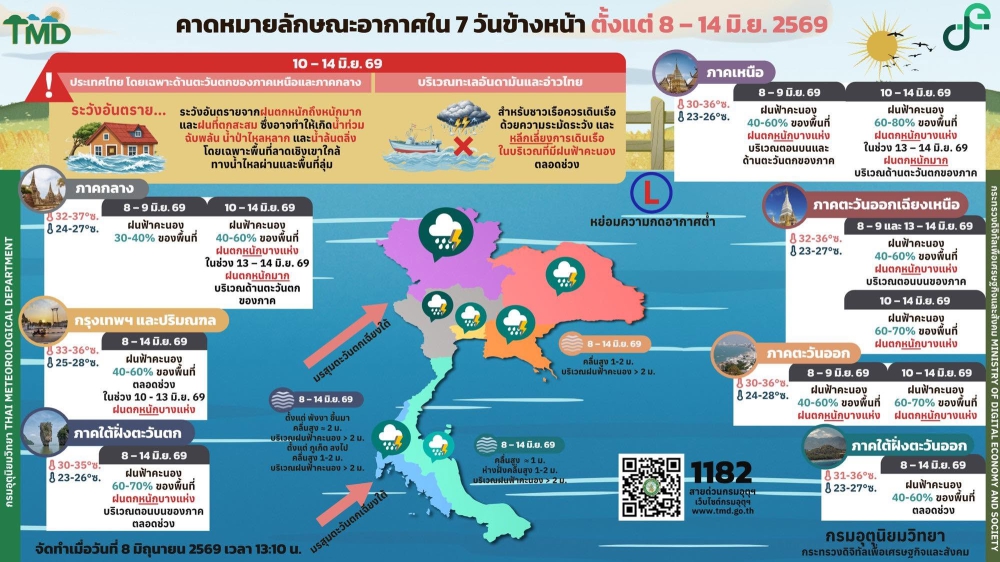 คาดหมายลักษณะอากาศ