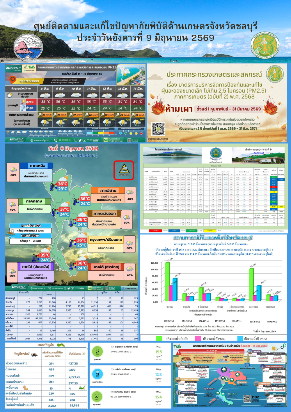 รายงานสถานการณ์ภัยพิบัติด้านการเกษตร 9 มิถุนายน 2569