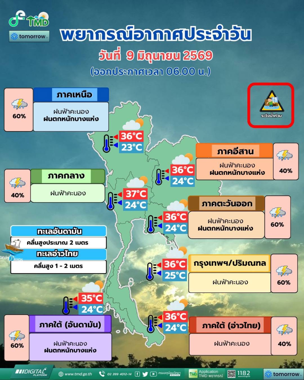 พยากรณ์อากาศประจำวันที่ 9 มิถุนายน 2569