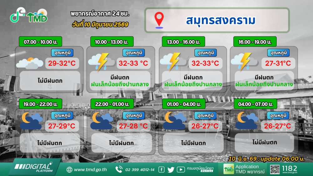 ประชาสัมพันธ์พยากรณ์อากาศ 24 ชม. วันที่ 10 มิถุนายน 2569
