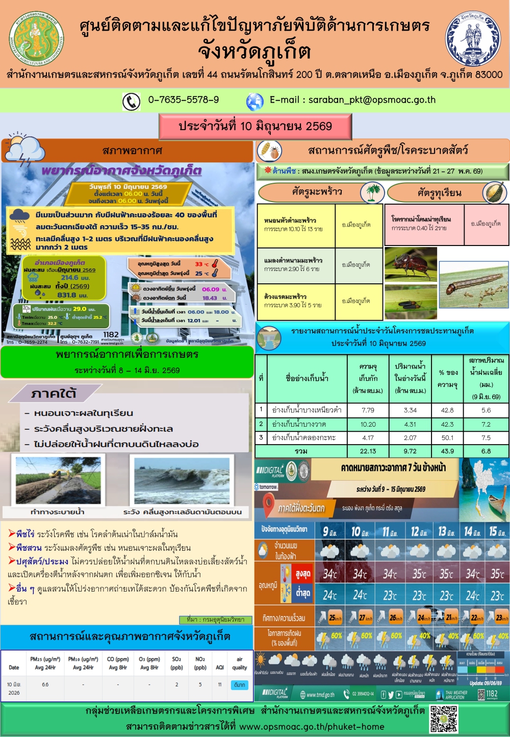 รายงานสถานการณ์ภัยพิบัติด้านการเกษตรจังหวัดภูเก็ตประจำวันที
