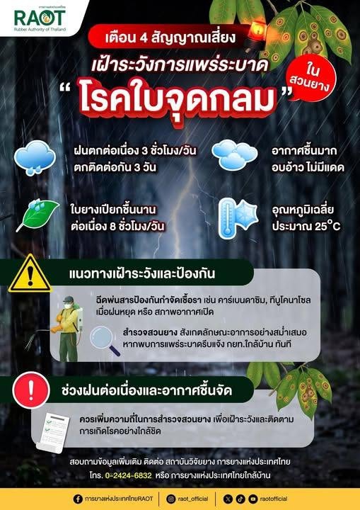 เตือนการเฝ้าระวัง