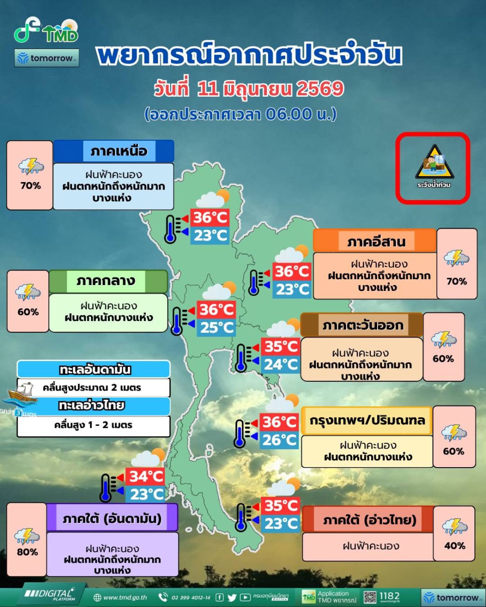 พยากรณ์อากาศประจำวันที่ 11 มิถุนายน 2569