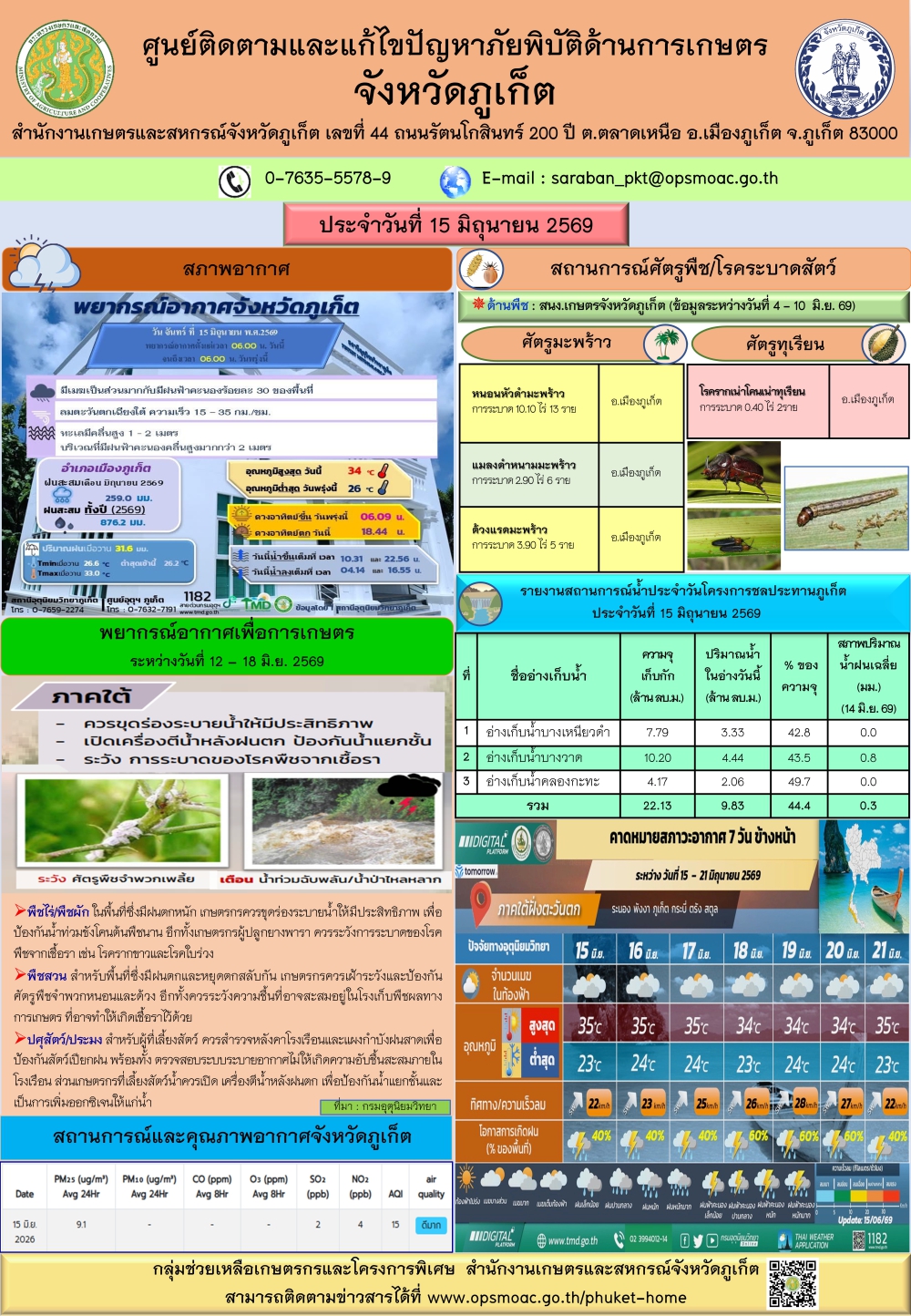 รายงานสถานการณ์ภัยพิบัติด้านการเกษตรจังหวัดภูเก็ตประจำวันที