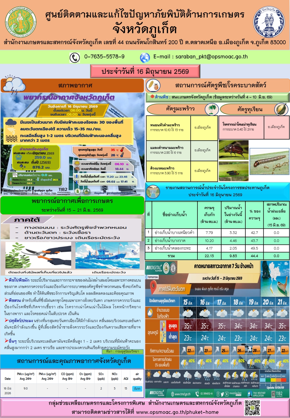 รายงานสถานการณ์ภัยพิบัติด้านการเกษตรจังหวัดภูเก็ตประจำวันที