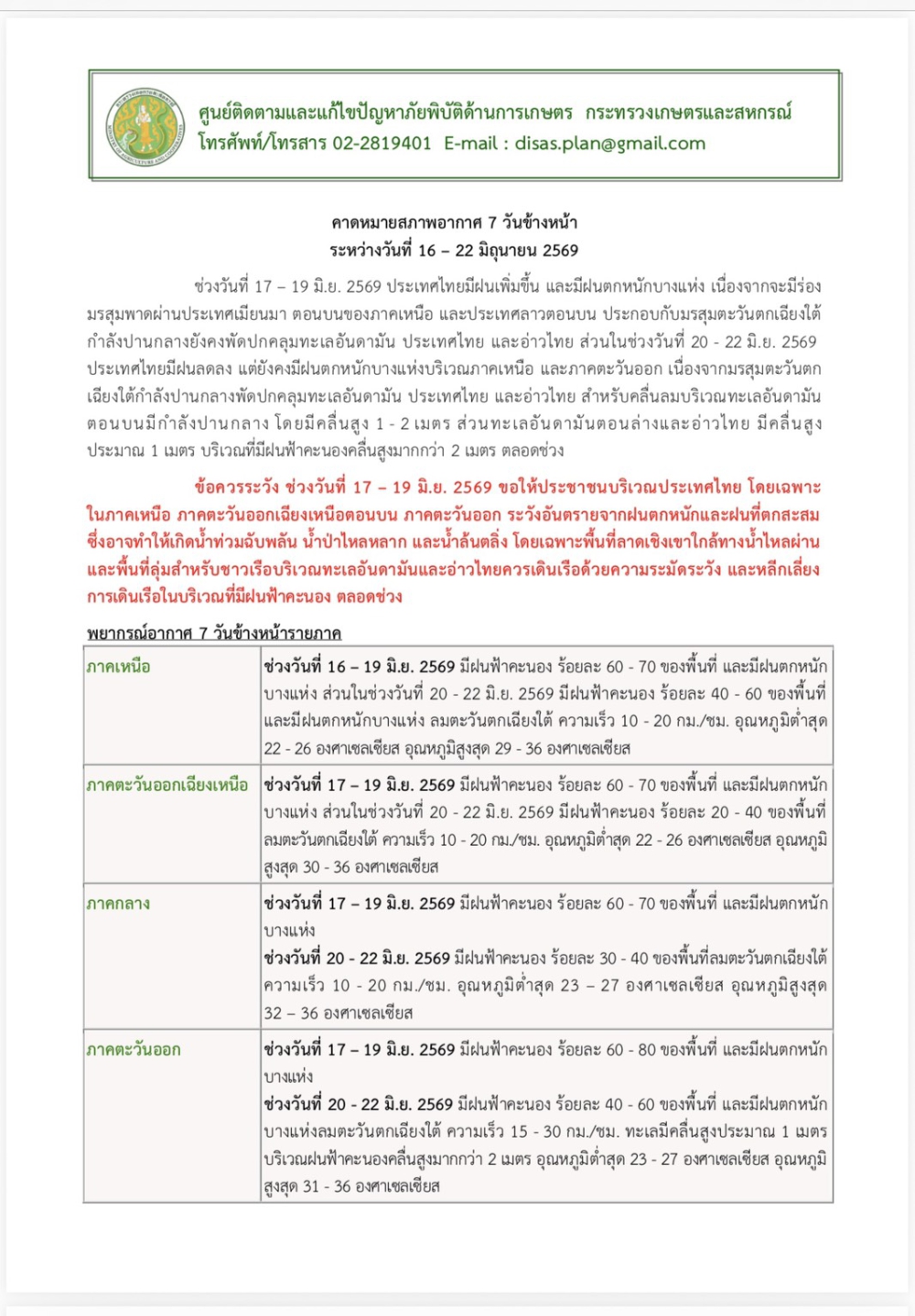 คาดหมายสภาพอากาศ7วันข้างหน้าระหว่างวันที่