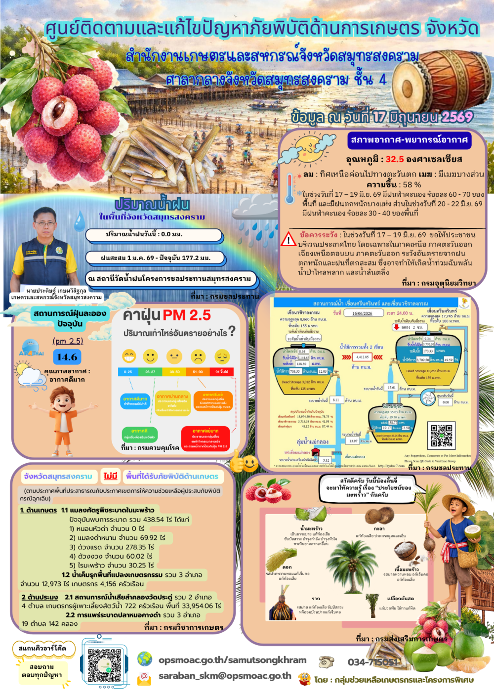 ศูนย์ติดตามและแก้ไขปัญหาภัยพิบัติด้านการเกษตร