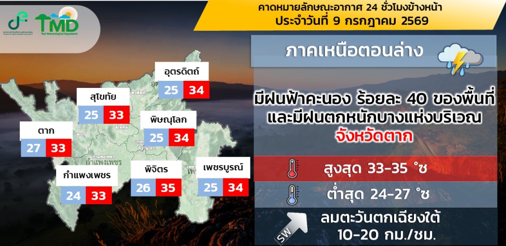 คาดหมายลักษณะอากาศ