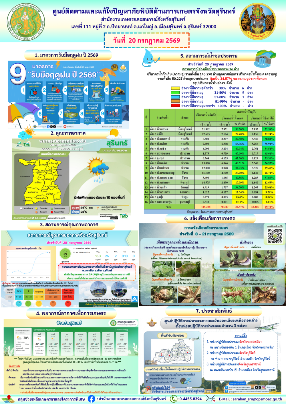 รายงานศูนย์ติดตามและแก้ไขปัญหาภัยพิบัติด้านการเกษตรจังหวัดสุรินทร์