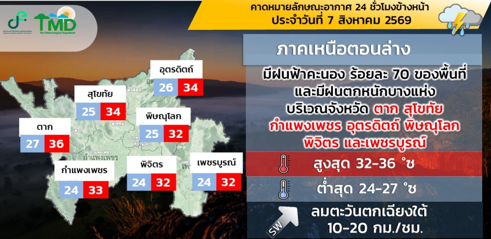 คาดหมายลักษณะอากาศ