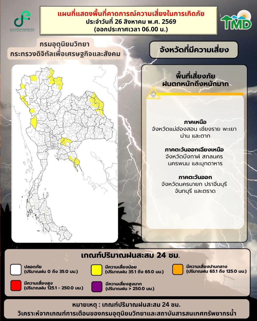 กรมอุตุฯภาคเหนือประกาศเตือนวันที่26/8/2569