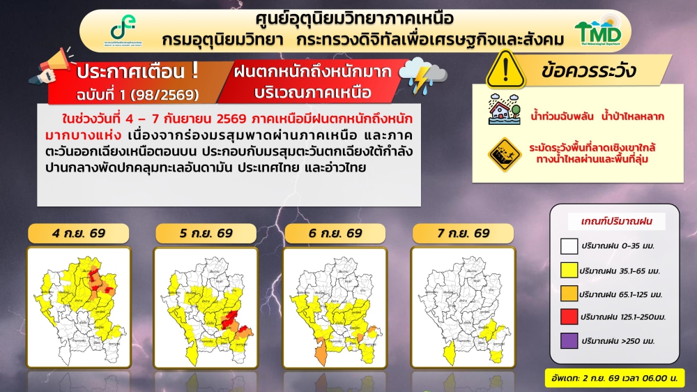 กรมอุตุฯภาคเหนือประกาศเตือนวันที่4ถึง7กันยายน
